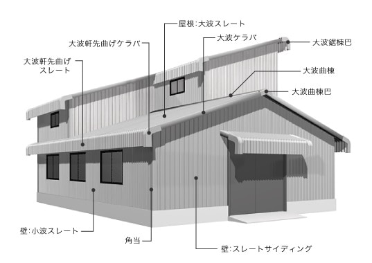ケミカル面戸(小波スレート用)(大波スレート用) 5本/セット の格安インターネット通販 【いきいき建舗】