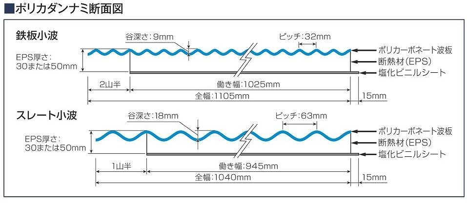 �ݥꥫ����ʥߡ����졼�Ⱦ��ȡ�63�ȡ� �������󥷡���������Ǯ��ࡡ30mm����50mm����Ĺ����1,100mm��8,100mm