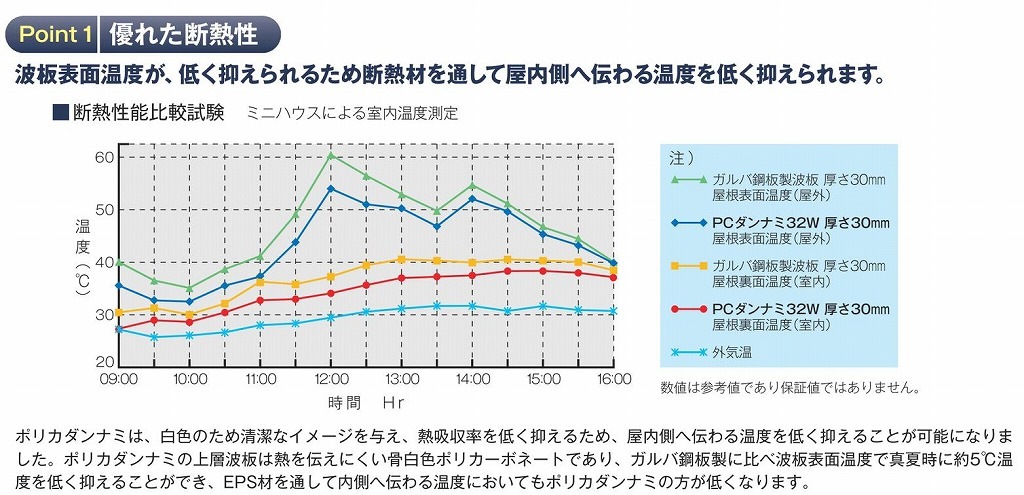 �ݥꥫ����ʥߡ����졼�Ⱦ��ȡ�63�ȡ� �������󥷡���������Ǯ��ࡡ30mm����50mm����Ĺ����1,100mm��8,100mm