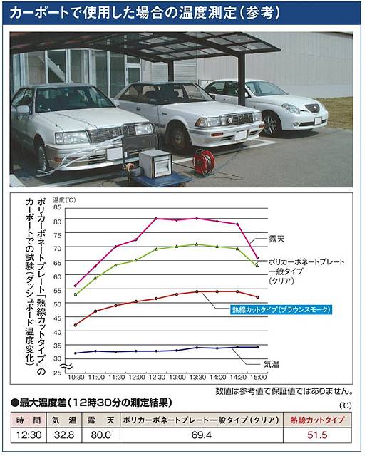 10955円 高級素材使用ブランド タキロン ポリカーボネート板 5mm クリアスモーク片面マット PCSPR K9000 耐候 両面 熱線カット15 090円 1平米 ポリカ タキロシーアイ 切断無料 10955円 高級素材使用ブランド タキロン ポリカーボネート板 5mm クリアスモーク片面マット PCSPR K9000 耐候 両面 熱線カット15 090円 1平米 ポリカ タキロシーアイ 切断無料