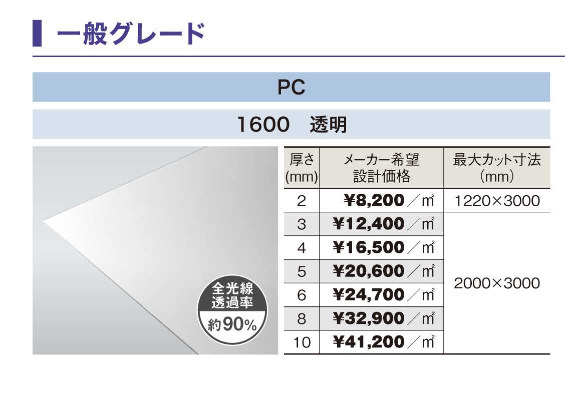 PC-16004mmƩ̥졼ɡݥꥫʿġ󥷡åȡ0.5m26.0m214,190/m2ǹ)