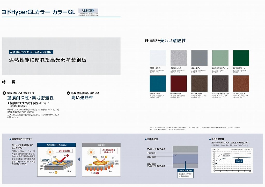 ���ѥե졼�ࡡ3�������ġ�88�����ס�10�ġ�