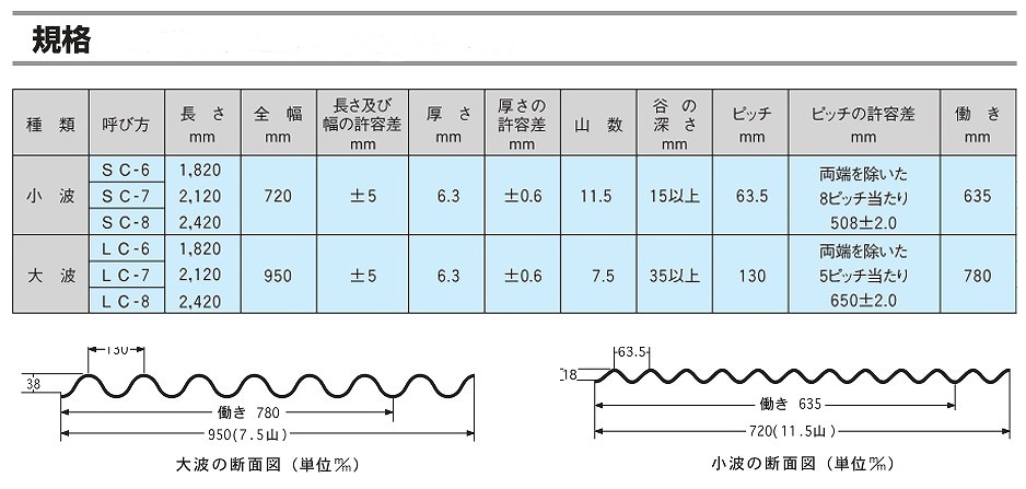 ���ȥ��졼�ȡ�6�ܡ�7�ܡ�8�ܡ����������