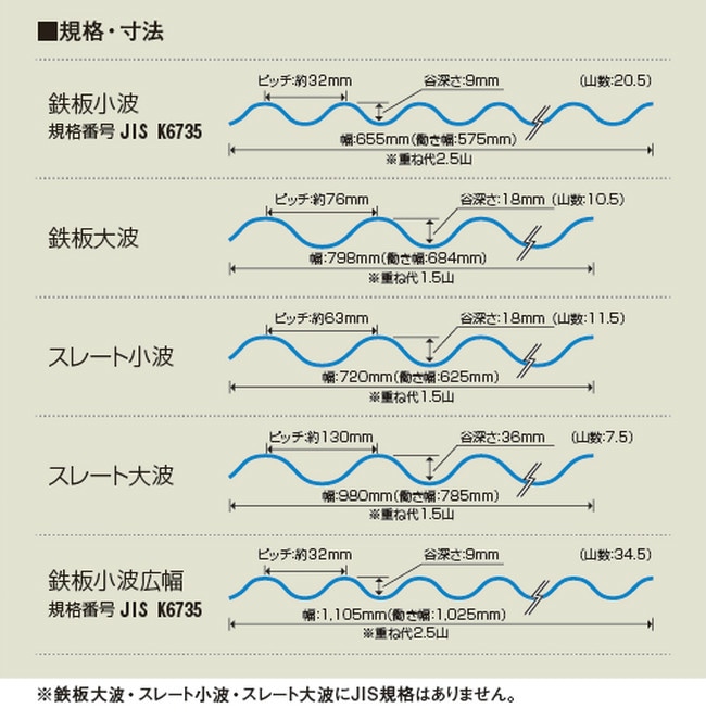 �������������������ѡ��롡Ŵ�ľ��� 32�ȡ��ݥꥫ���ġ�0.7mm������655mm��Ĺ��3,040mm��7,500mm���������󥷡�������20���