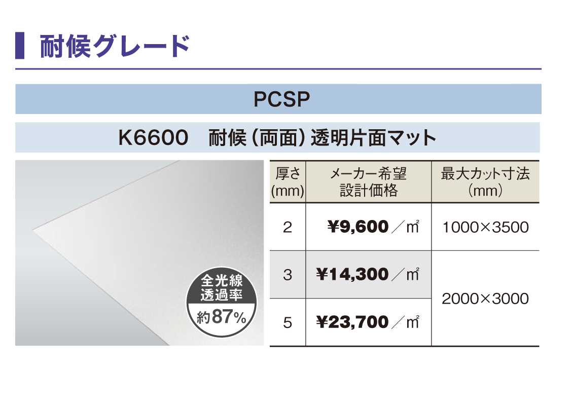 PCSP-K66003mmƩ̥ޥåȡѸ(ξ)졼ɡݥꥫʿġ󥷡åȡ0.5m26.0m212,320/m2ǹ)