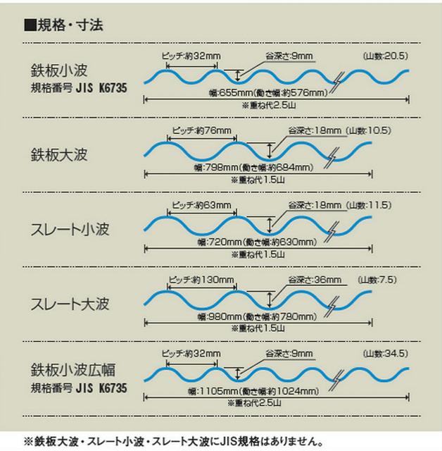 �������������������ꥢ�����졼�Ⱦ��� 63�ȡ��ݥꥫ���ġ�1.0mm������720mm��Ĺ��3,040mm��8,100mm���������󥷡�������3���