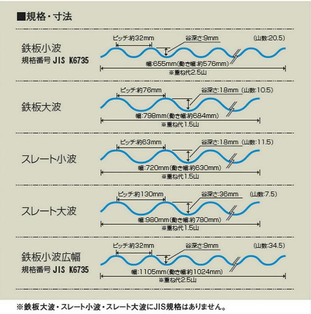 ���ѡ��롡Ŵ�ľ��� 32�ȡ��ݥꥫ���ġ�0.7mm������655mm��Ĺ��6��10�ܡ�12�ܡ�275��/�ܡ��ǹ��� �������󥷡�������10�祻�å�