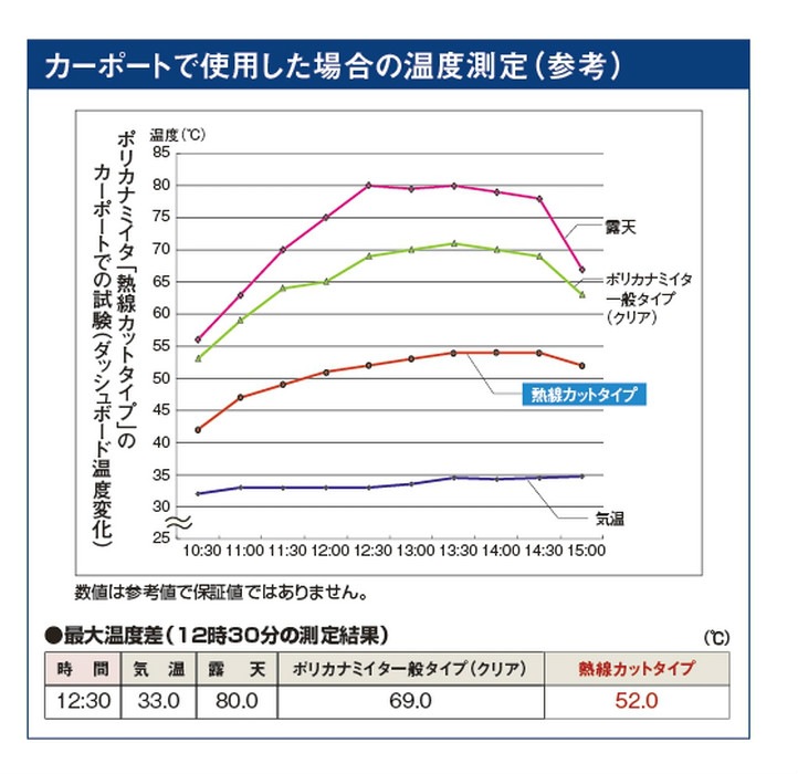 55%OFF!】 タキロン ポリカ波板熱線カット 32波 10尺 4010クリアスモーク 235020 8495603 ×10 送料別途見積り 法人  事業所限定 外直送