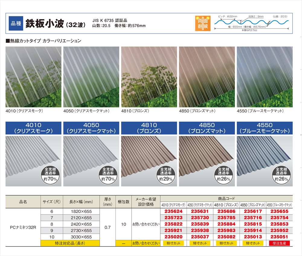 ꥢ⡼ޥåȡǮåȥסŴľ 32ȡݥꥫġ0.7mm655mmĹ610ܡ12ܡ297/ܡǹ 󥷡10祻å