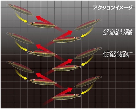CB ONE/QUICK��ZERO1 200g(�����å�����������