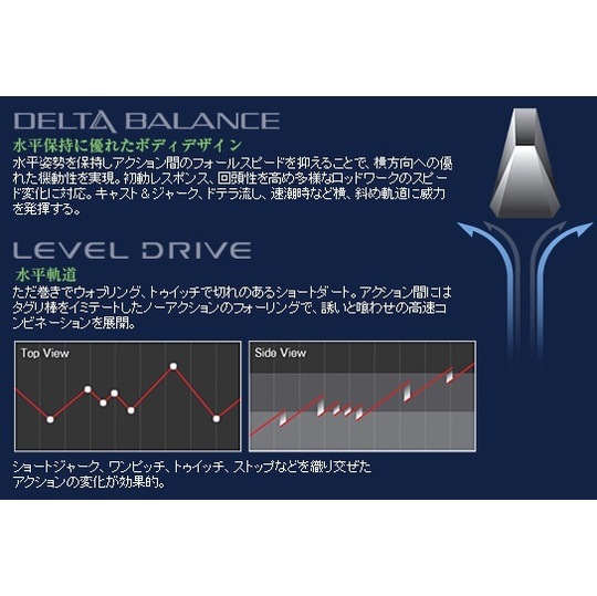 CB ONE/D3���ߥ���95g