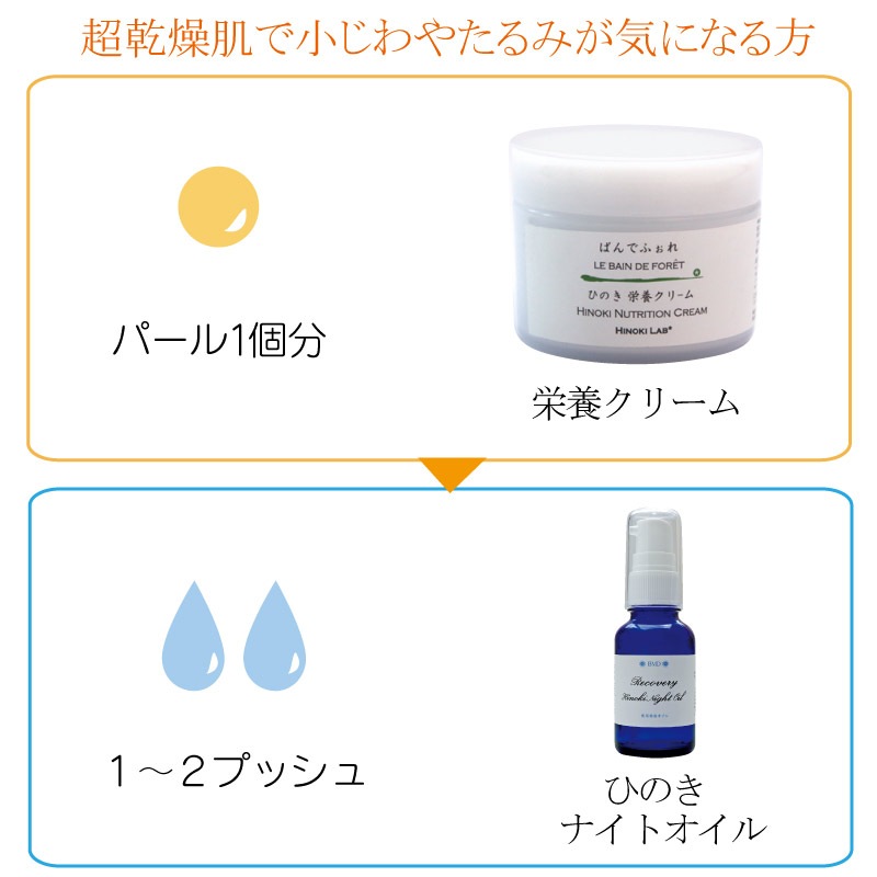 ひのきナイトオイル　（夜用美容オイル）　35ml