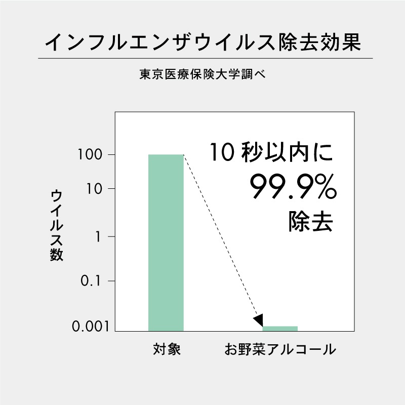 ミモレ農園　お野菜アルコール ほのかなラベンダーの香り　本体１００ｍｌ