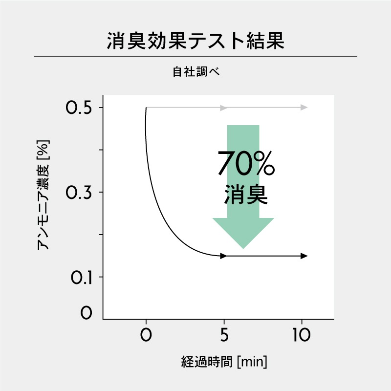 ミモレ農園　お野菜アルコール ほのかなラベンダーの香り　本体１００ｍｌ