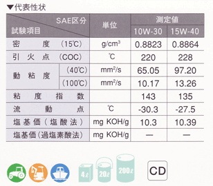 [ޡ]ǥ륪 ѡ(15W-40) 20LҎ߸˸¤