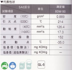 [ޡSZ]ZDɥ饤֥䥪(80W-90) 4L
