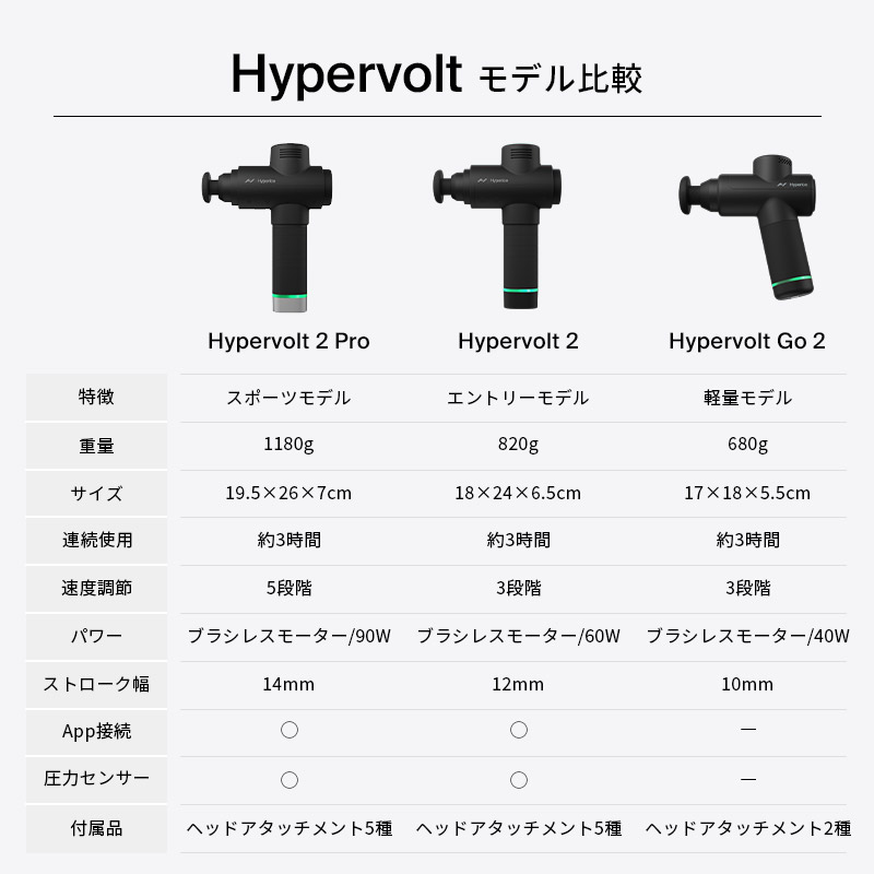�ϥ��ѡ�������/Hyperice Hypervolt Go 2 �ϥ��ѡ��ܥ�� ���� 2 �ޥå���������