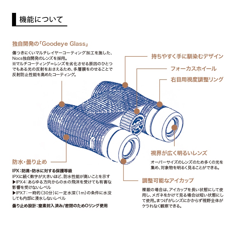 Υåץ/Nocs Provisions ZERO TUBE 10x25 MONOCULARS (塼)ñ