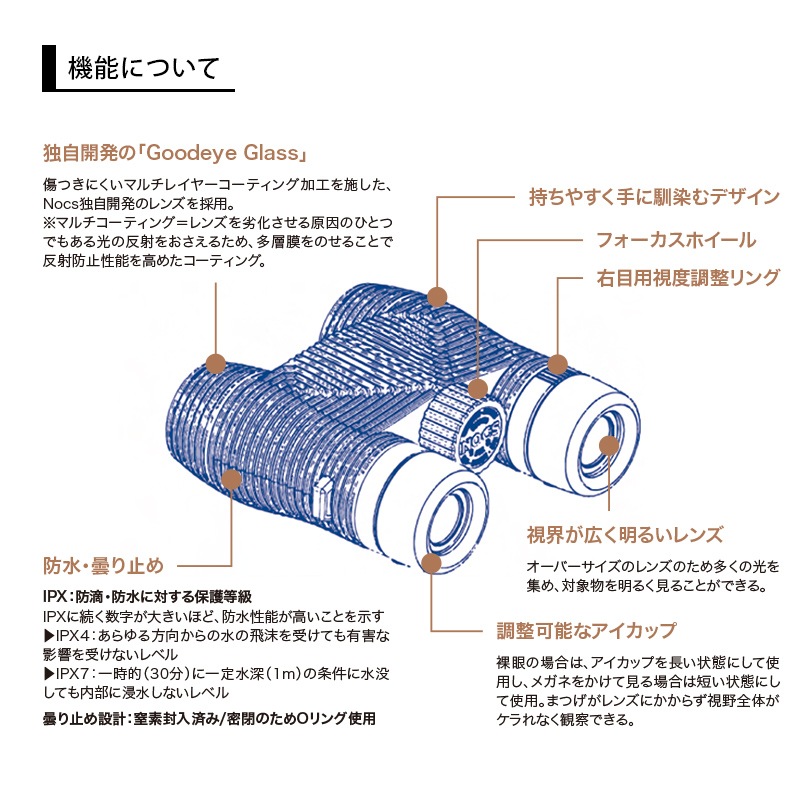 Υåץ/Nocs Provisions STANDARD ISSUE 8X25 WATERPROOF BINOCULARS (ɥ塼)д