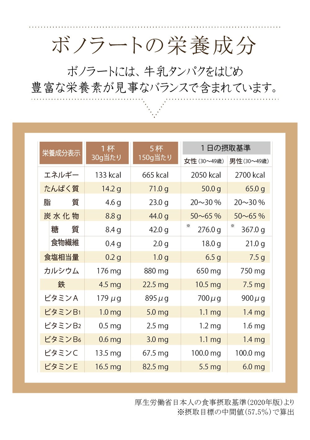 【まとめ買い・ポイントアップ対象商品★2400円分】ボノラート３袋(60食分) 短期集中ダイエット 乳プロテイン 置き換え シェイク　無添加（人工甘味料・香料・着色料・保存料）送料無料 600ｇ×3袋（1800ｇ）