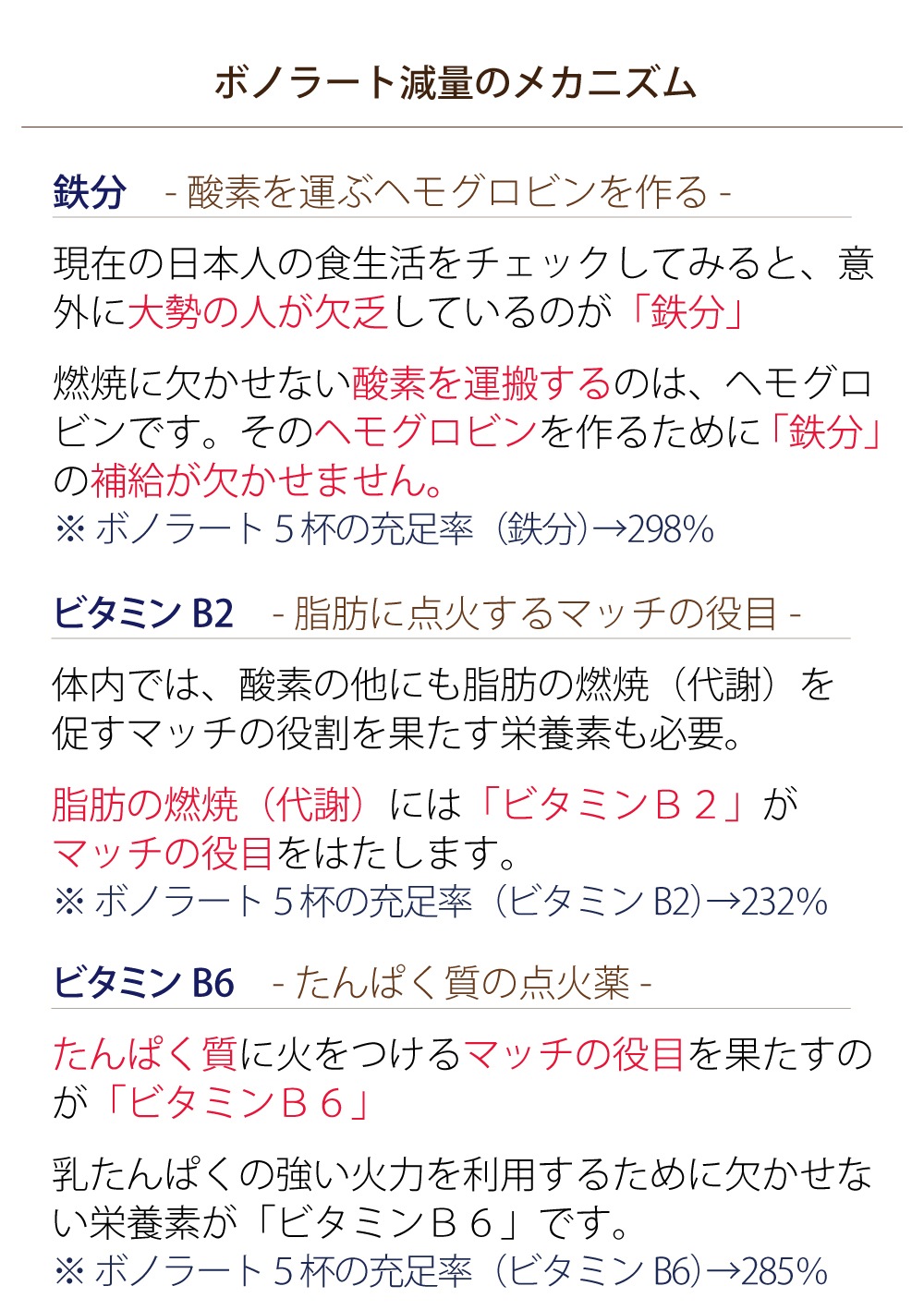 【2,500円クーポン対象】5/29まで【まとめ買い・ポイントアップ対象商品★6000円分】「ボノラート5袋(100食分) 」短期集中ダイエット 乳プロテイン 置き換え シェイク　無添加（人工甘味料・香料・着色料・保存料）送料無料 600ｇ×5袋（3000ｇ）