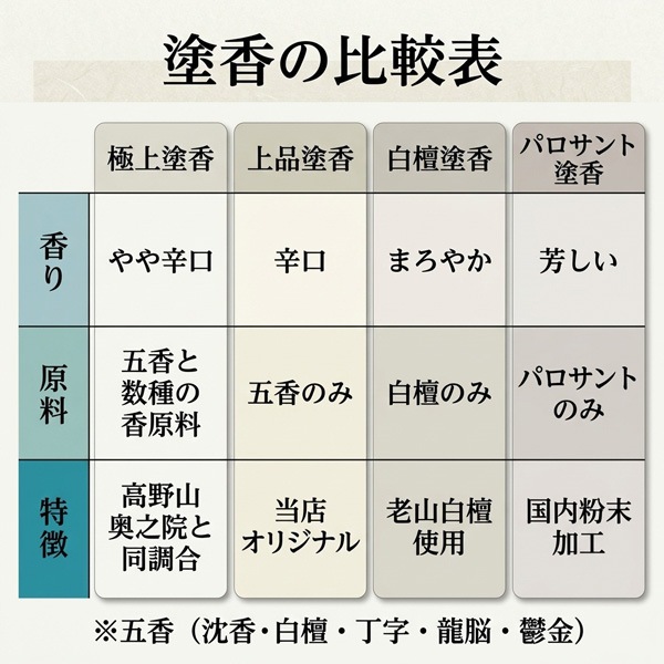 白檀塗香 【老山白檀粉末】 15gプラカップ入