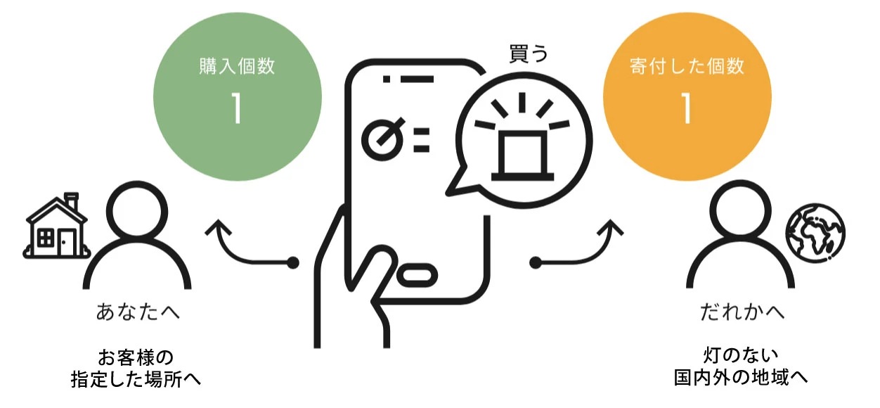 CARRY THE SUN Small / Cool Bright