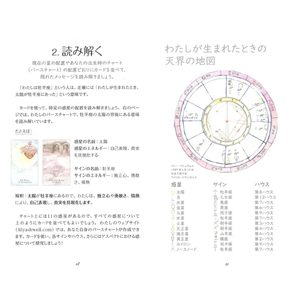 ヘヴンリーボディーズアストロロジー