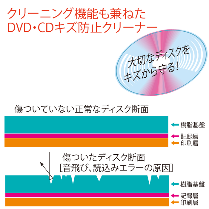 7348-0790）DVD・CDキズ防止クリーナー 入数：1本 | 図書館用品,視聴覚
