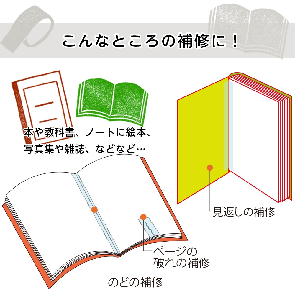 �ڡ����إ�ѡ� 35mm�� 50m�� �ڡ������ˤ��佤 