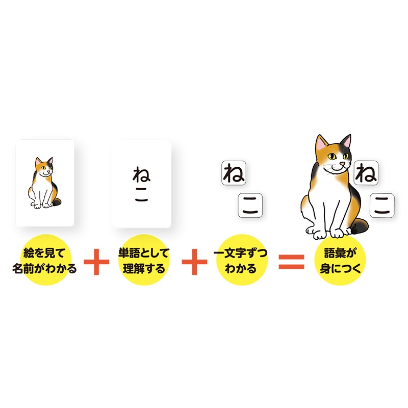 ��8108-7330�˳�ʸ�������ɤ�ʸ�����åס��Ǥ���Ӥ�ꡡ��������ƽ�