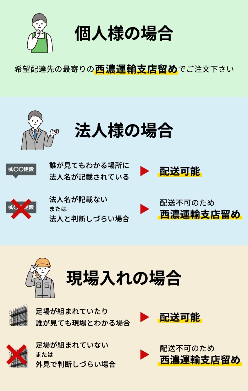 ウォータイト ガスファルト 6kg缶 ゴムアスファルト系塗膜防水材 日ソ 