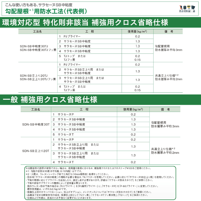 2467T★業務用★ウレタン塗膜防水剤 サラセーヌ D主剤 D硬化剤 8セット★ サラセーヌD 平場用 24kgセット AGC ウレタン防水 駐車場床 防水材