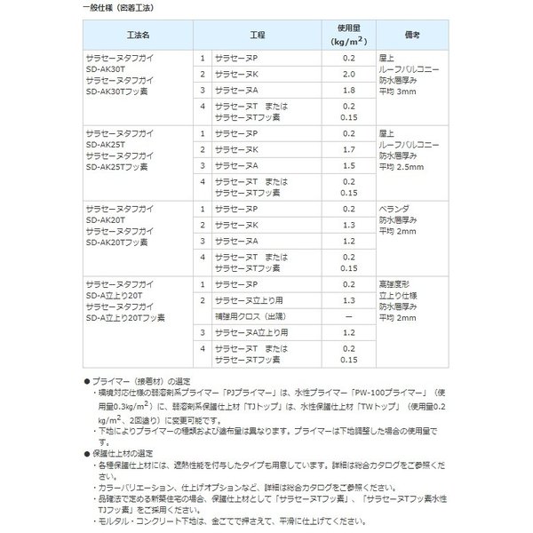 サラセーヌez ウレタン防水 環境対応型 平場用 24kgセット AGC