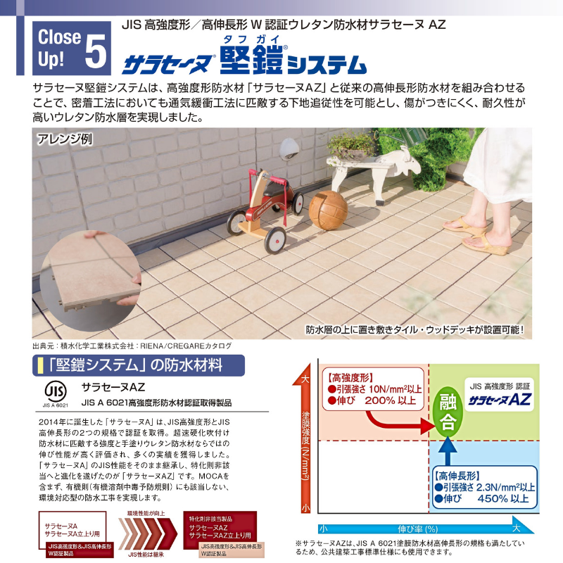 ポイント5倍 サラセーヌA タフガイ 16kgセット AGC 2液 溶剤 中塗り材