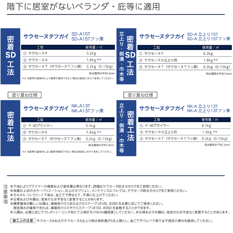 ポイント5倍 サラセーヌA タフガイ 立上り用 16kgセット AGC 2液 溶剤