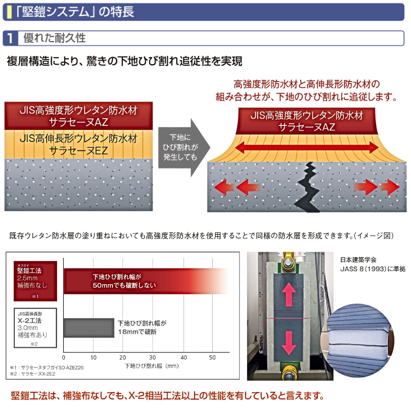 ポイント5倍 サラセーヌA タフガイ 立上り用 16kgセット AGC 2液 溶剤