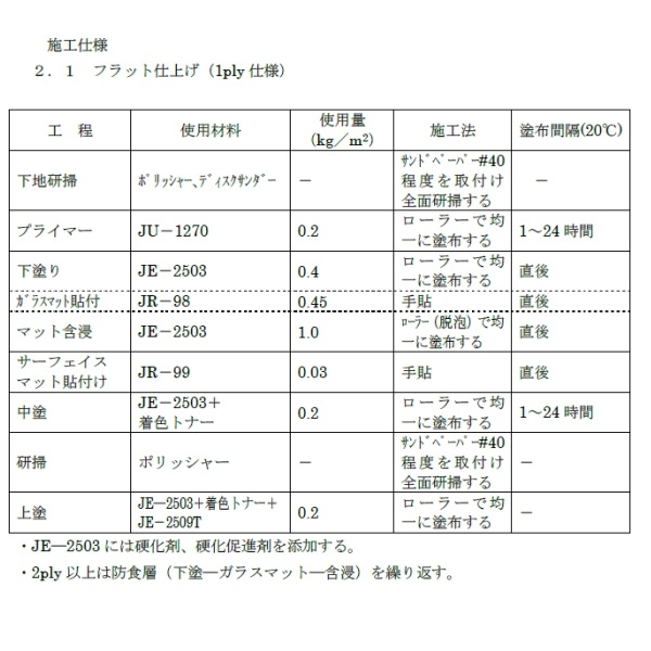 je-2509n Ų¥ʺ  frp ɿ aica 1kg