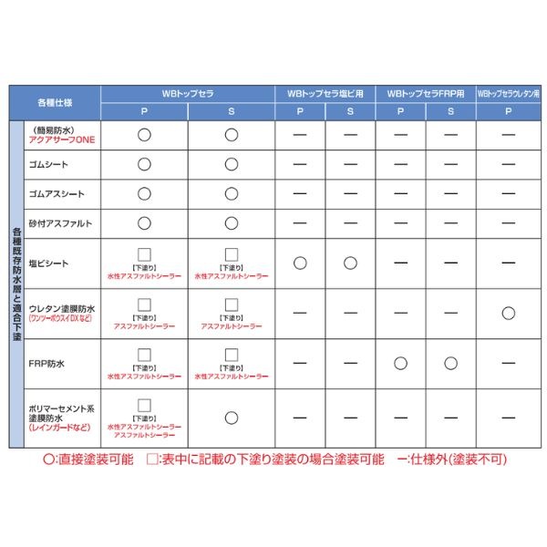 WBトップセラ塩ビ用S スズカファイン 18kg 塩ビ防水シート用 水性 1液