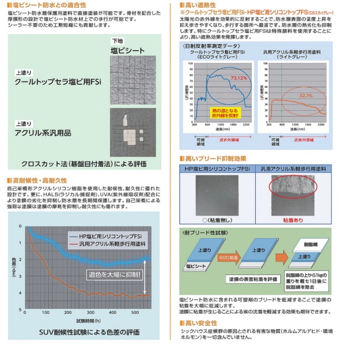 hp塩ビ用シリコントップfsi スズカファイン 18kg 塩ビ防水シート