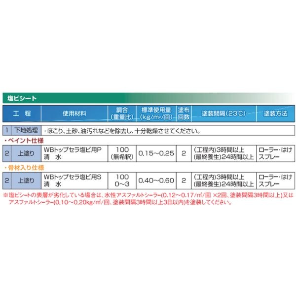 WBトップセラ塩ビ用S スズカファイン 18kg 塩ビ防水シート用 水性 1液