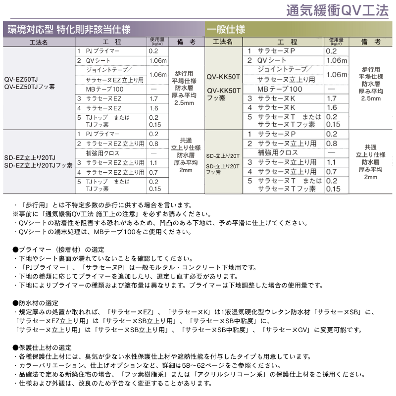 QVシート 自着層付き 幅1.04m 15m巻 AGC 無孔 通気緩衝シート ウレタン