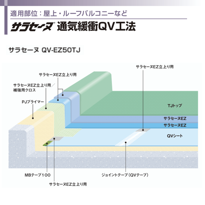 サラセーヌT 特注色 トップ ウレタン防水 上塗り材 5kgセット AGC