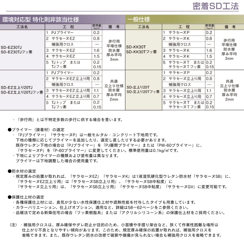 サラセーヌT 特注色 トップ ウレタン防水 上塗り材 5kgセット AGC