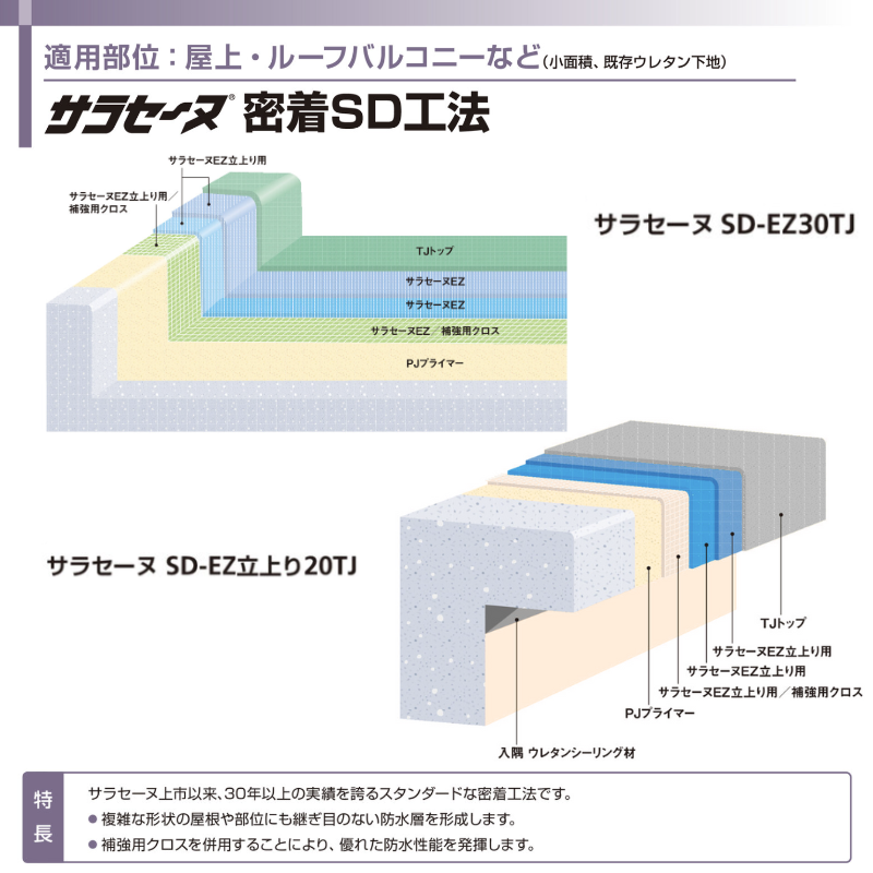 サラセーヌ　防水　ウレタン防水　新品未使用　2セット サラセーヌEZ 目止め用 24kgセット AGC 2液 弱溶剤 環境対応型