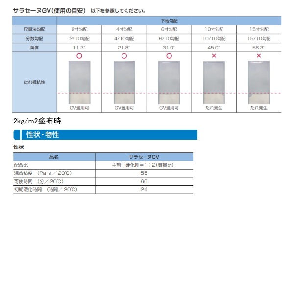 サラセーヌ　防水　ウレタン防水　新品未使用　2セット サラセーヌT 主剤のみ ウレタン防水 上塗り材 2kg缶 AGC