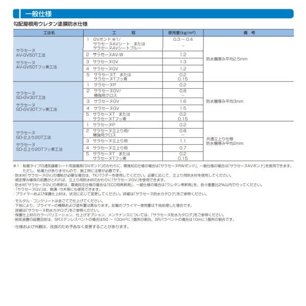 サラセーヌGV ウレタン防水 AGCポリマー建材 18kgセット 勾配屋根用
