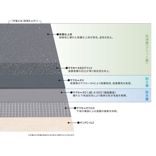 サラセーヌD 平場用 24kgセット AGC ウレタン防水 駐車場床 防水材