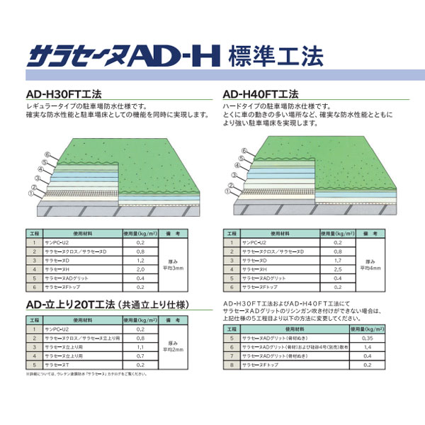 サラセーヌD 24kgセット 平場用防水材 AGCポリマー建材 ウレタン材料