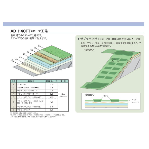 サラセーヌD 平場用 24kgセット AGC ウレタン防水 駐車場床 防水材